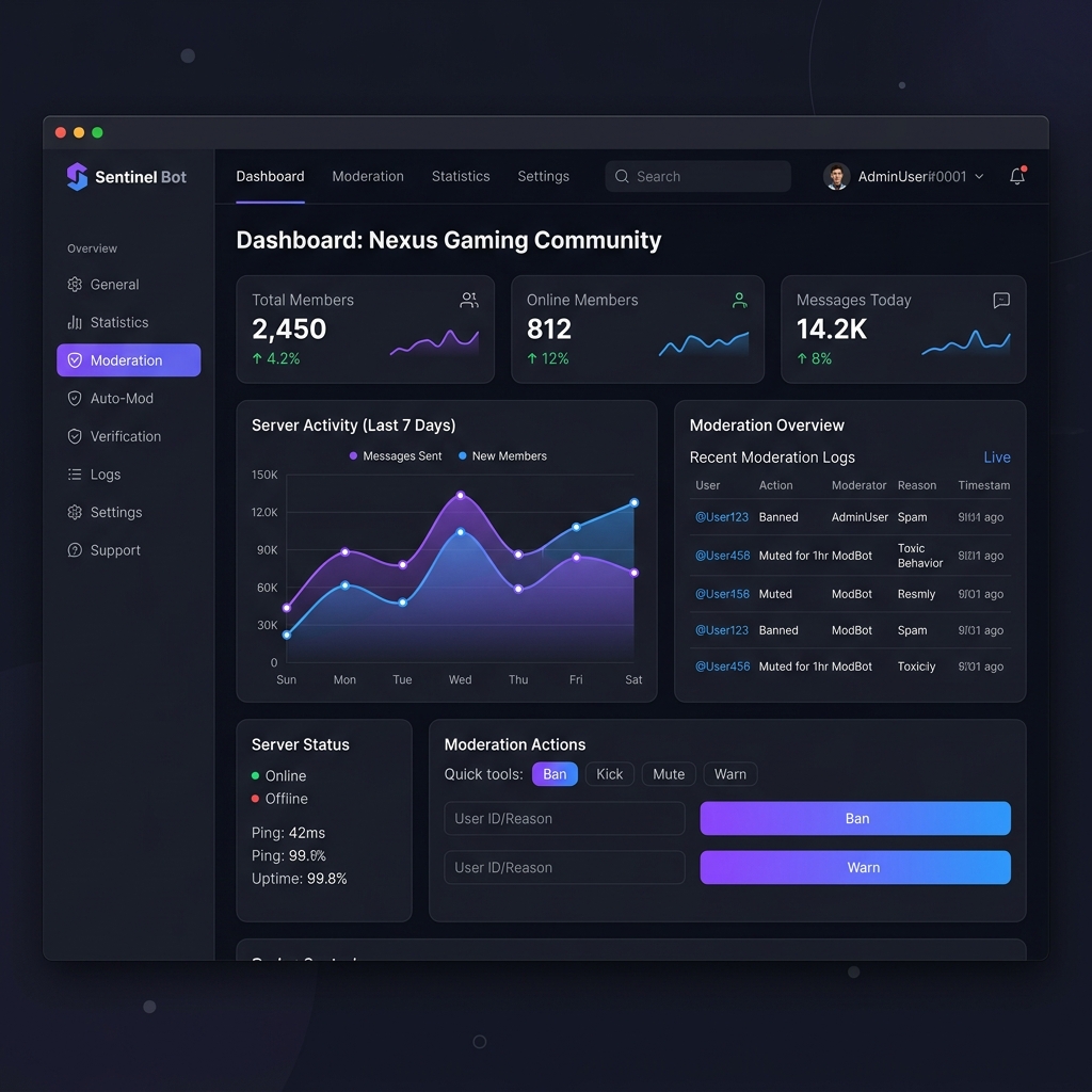 Bot Dashboard